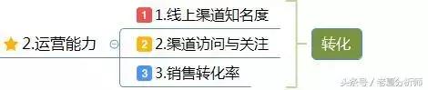 互联网线上渠道运营实施方案：运营部署的整体规划和思路