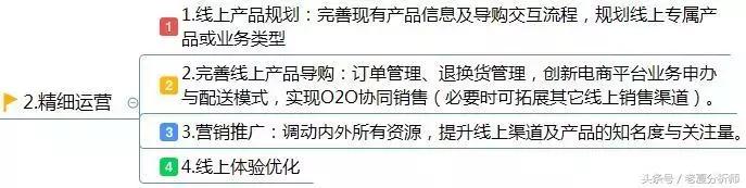 互联网线上渠道运营实施方案：运营部署的整体规划和思路