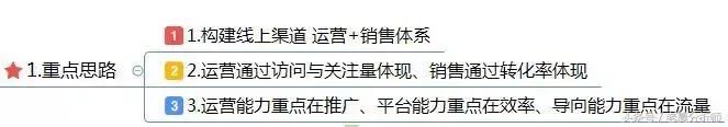 互联网线上渠道运营实施方案：运营部署的整体规划和思路