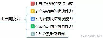 互联网线上渠道运营实施方案：运营部署的整体规划和思路