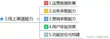 互联网线上渠道运营实施方案：运营部署的整体规划和思路