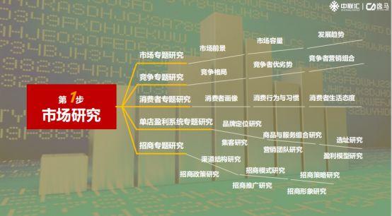 招商方案怎么做？4个步骤5个流程