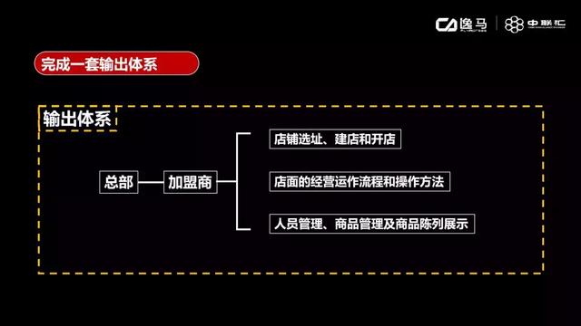 招商方案怎么做？4个步骤5个流程