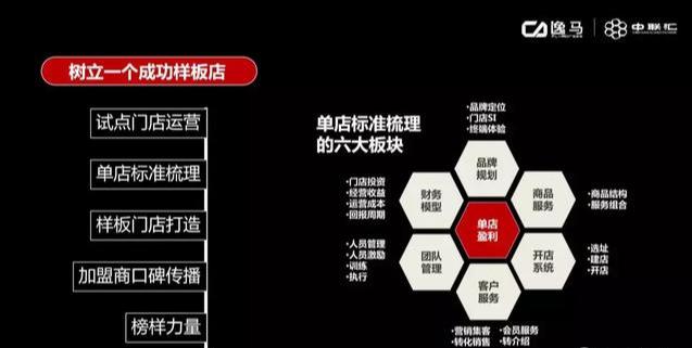 招商方案怎么做？4个步骤5个流程