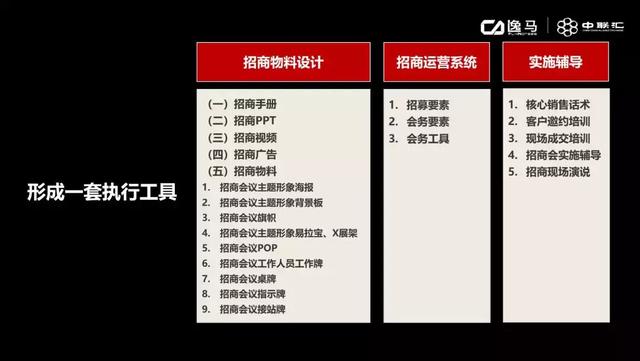 招商方案怎么做？4个步骤5个流程