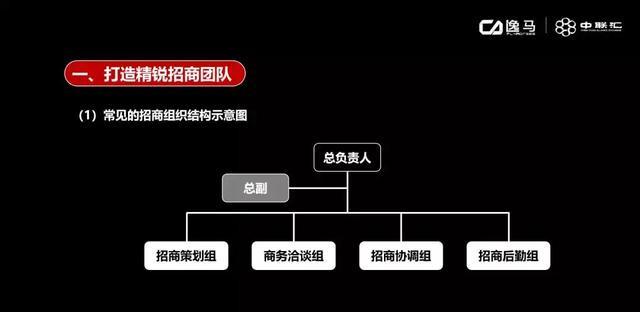 招商方案怎么做？4个步骤5个流程