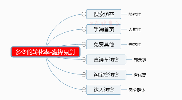 淘宝直通车推广计划能不能复制_淘宝直通车推广计划_淘宝直通车推广计划同时添加几个怎么收费