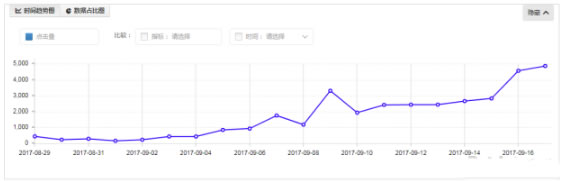 揭秘淘宝直通车和自然搜索的关系 流量 淘宝 好文分享 第2张