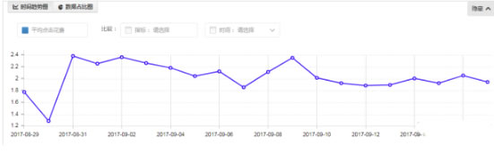 揭秘淘宝直通车和自然搜索的关系 流量 淘宝 好文分享 第3张