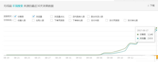 揭秘淘宝直通车和自然搜索的关系 流量 淘宝 好文分享 第4张