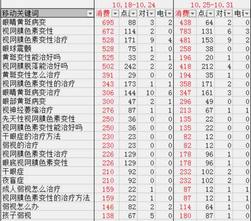 说说我们做过的竞价那些事 网站推广 百度 网络营销 经验心得 第7张