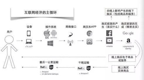 帮你快速构建整合营销知识体系，产品推广再也不怕没有思路 搜索引擎 网站推广 网络营销 SEO推广 第2张