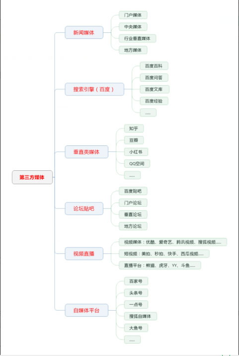 帮你快速构建整合营销知识体系，产品推广再也不怕没有思路 搜索引擎 网站推广 网络营销 SEO推广 第4张