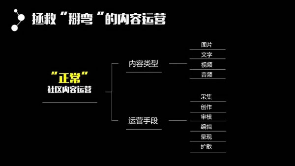 一篇文章让你学会内容运营 产品经理 产品 网站运营 好文分享 第6张